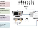 '가상 인간이 먼저 입어본다'… ETRI, 웨어러블 로봇 디지털트윈 평가 SW 개발