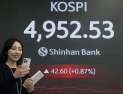 코스피, 5000 돌파 후 탄력 둔화…삼성전자 ‘신고가’