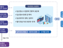 치매·파킨슨병 조기 발견 근거 마련…질병청·국립보건연구원, 국가 연구 성과집 발간