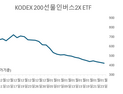 5000 간 코스피 vs 바닥 간 인버스…역베팅 개미 ‘멘붕’