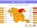천안 동남구 신부동 454-5번지 1㎡ 1133만원 '최고'
