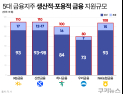 금융권, 새해부터 ‘생산적 금융’ 박차…건전성 부담은 딜레마