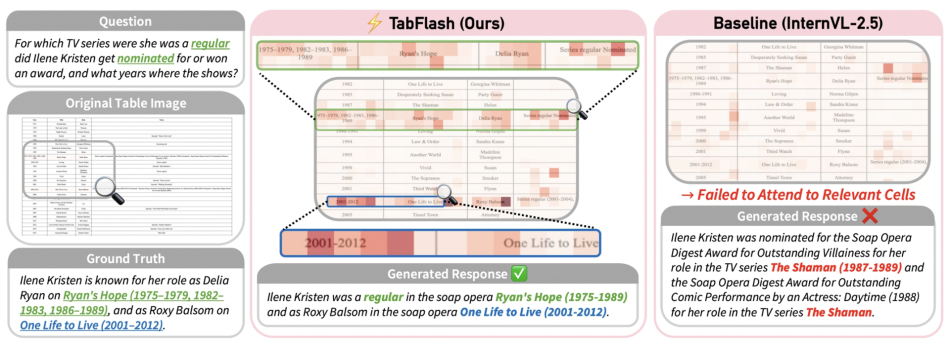 TabFalsh 테이블 인식 기법. KAIST