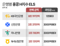 은행 손 들어준 법원…홍콩 ELS 제재 수위 달라질까