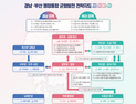 부산·경남 2028년 행정통합 추진…