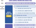 부산시, 개인정보 보호 기본계획 수립…3년간 총 28억 투입