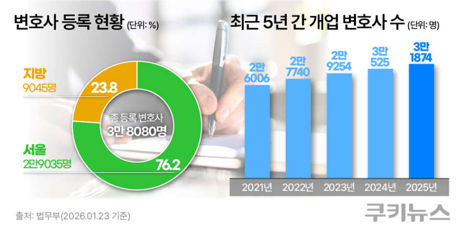 그래픽=한지영 디자이너