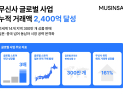 무신사, 글로벌 거래액 2400억원…일본·중국 발판으로 동남아 확장