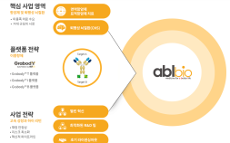 에이비엘바이오 파킨슨병 신약, 사노피 임상 우선순위 밀려…“계약해지 아냐”