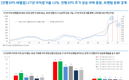 대신證 “코스피, 상반기 5800 간다…2월 숨 고르기 가능성도”