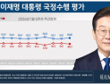 李대통령 지지율 54.5%…“자영업자·가정주부층 지지 크게 상승” [리얼미터]