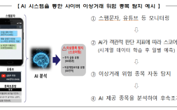 AI로 주가조작 포착…거래소 ‘이상거래 탐지’ 본격화