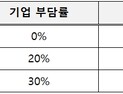 관세청, 대미 수출 중소기업 원산지검증 대응 지원
