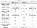 이장우 “이재명 대통령 지방 분권 의지 보여 달라