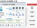 '한국형 양자내성암호' 첫 실증… 지식재산처, KpqC 실증적용 관계기관 합동회의