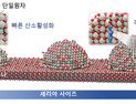 [쿠키과학] 온실가스 저감 '산소 탱크' 세리아 비밀 풀었다