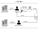 공시·IR업체·대주주·제약사 직원까지…미공개정보로 80억 챙긴 24명 적발