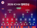 대한축구협회, 2026시즌부터 K3·K4리그 챔피언십 신설