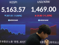 외국인 5조원 매도에 환율 급등…18.8원 오른 1469원