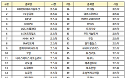 거래량 급증에…넥스트레이드, 상위 50개 종목 매매 제외