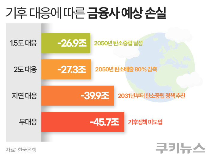 그래픽=한지영 디자이너