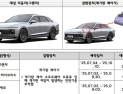 현대차·기아·BMW 51개 차종 18만대 차량 결함 리콜…그랜저·K8 계기판 꺼짐