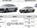 현대차·기아·BMW 51개 차종 18만여대 리콜…제작 결함 발견
