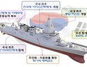 방사청, KDDX 사업 예비설명회 개최