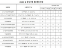 광주시, 설 연휴 반려동물 응급진료 운영