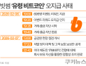 빗썸 오지급 사태, 스테이블코인 시대에 던진 경고장