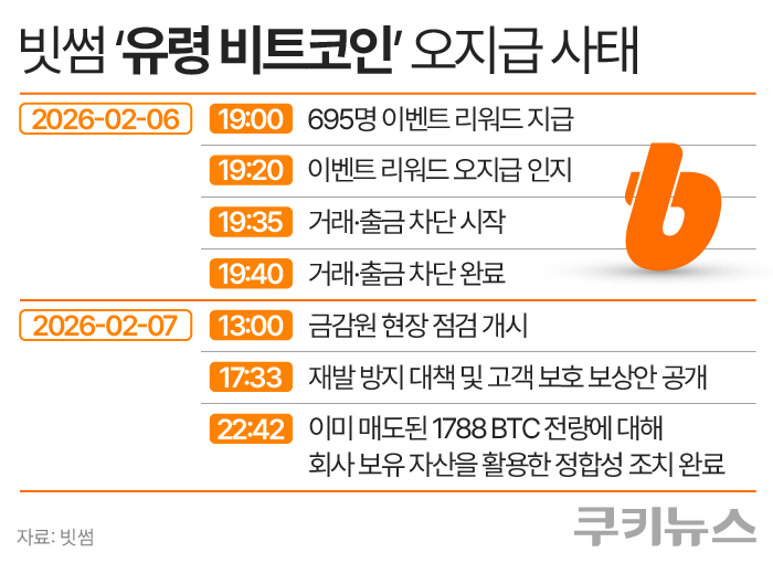 그래픽=한지영 디자이너