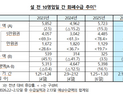 한은 광주전남본부, 설 명절자금 5197억 원 공급…전년 대비 9.2%↓