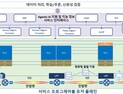 [쿠키과학] ETRI, 6G 코어망에 AI 두뇌 적용… 세션 처리 효율 40%↑