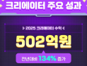 ‘상생’으로 키운 502억 생태계…메이플스토리 월드의 2025