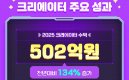 ‘상생’으로 키운 502억 생태계…메이플스토리 월드의 2025