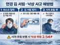 겨울철 '안경 김 서림 낙상 사고 주의보'…보행시 사고 2.5배↑