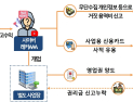 “가짜뉴스 퍼뜨리고 세금 회피”…유튜버 16명 세무조사