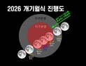 천안홍대용과학관, 대보름 3월 3일 개기월식 관측
