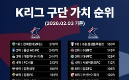 [단독] 광주FC 구단가치 K리그1 ‘꼴찌’