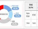 이장우 대전시장 “행정통합 즉각 중단” 촉구