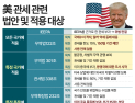 美 ‘상호관세’ 제동…“국내 증시, 관세보다 실적 중요”