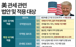 美 ‘상호관세’ 제동…“국내 증시, 관세보다 실적 중요”