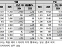 미 관세·중국 둔화 '겹악재'… 기계연, 올해 기계산업 수출 감소 전망