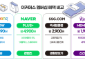 “체감 혜택 키운다”…이커머스 멤버십 수익성이 ‘진짜 승부’