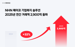 직장인 40만명 쓴다…NHN페이코 기업복지솔루션 연간 거래액 2900억원 돌파