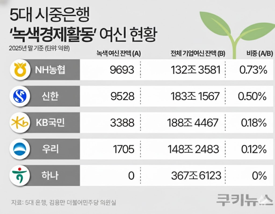 그래픽=한지영 디자이너
