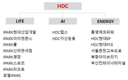 HDC현대산업개발, ‘IPARK현대산업개발’로 사명 변경