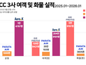 여객에 올인할까, 화물로 분산할까…신생 LCC 3색 생존 전략