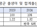 함평군, 작년 합계출산율 1.43명…전국 5위 ‘수직 상승’