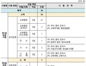 대전교육청, 올해 교육공무원 36명 신규 채용한다